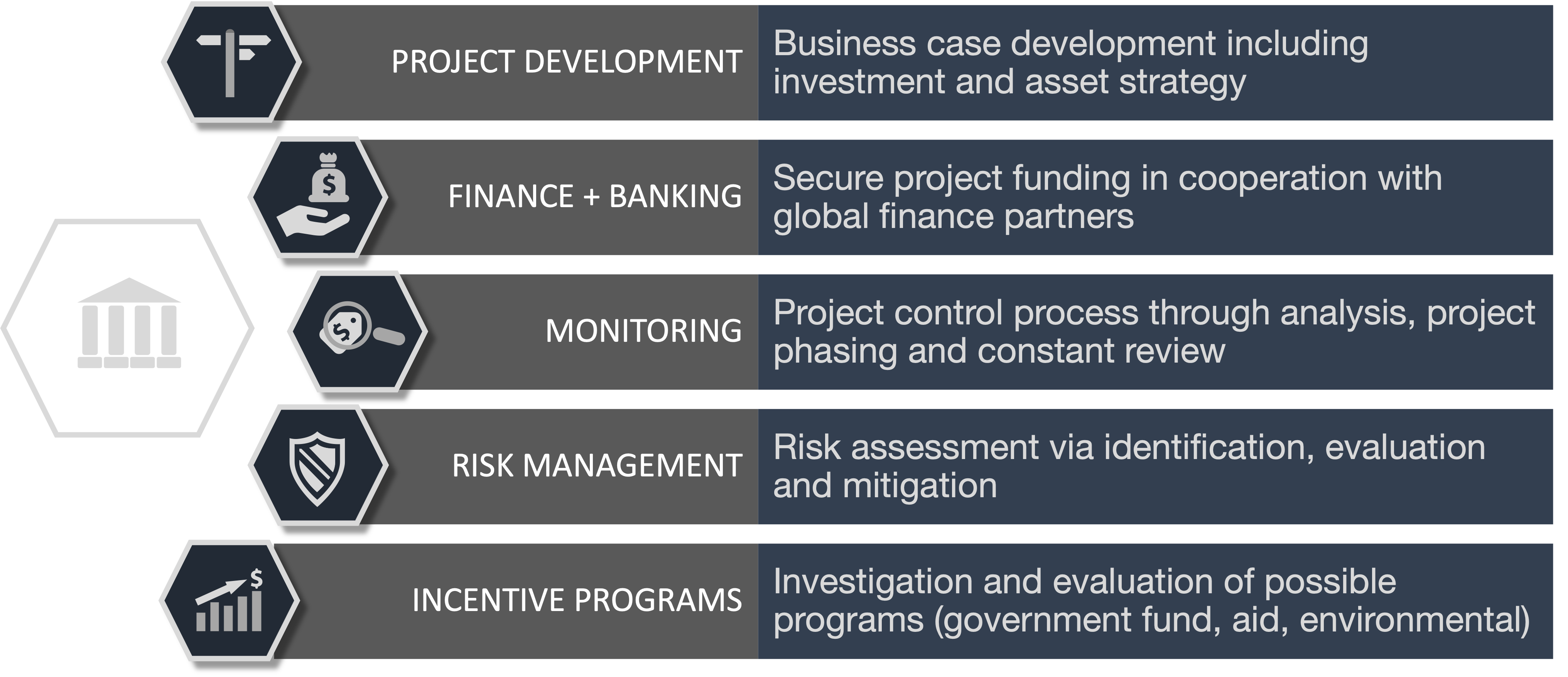 development